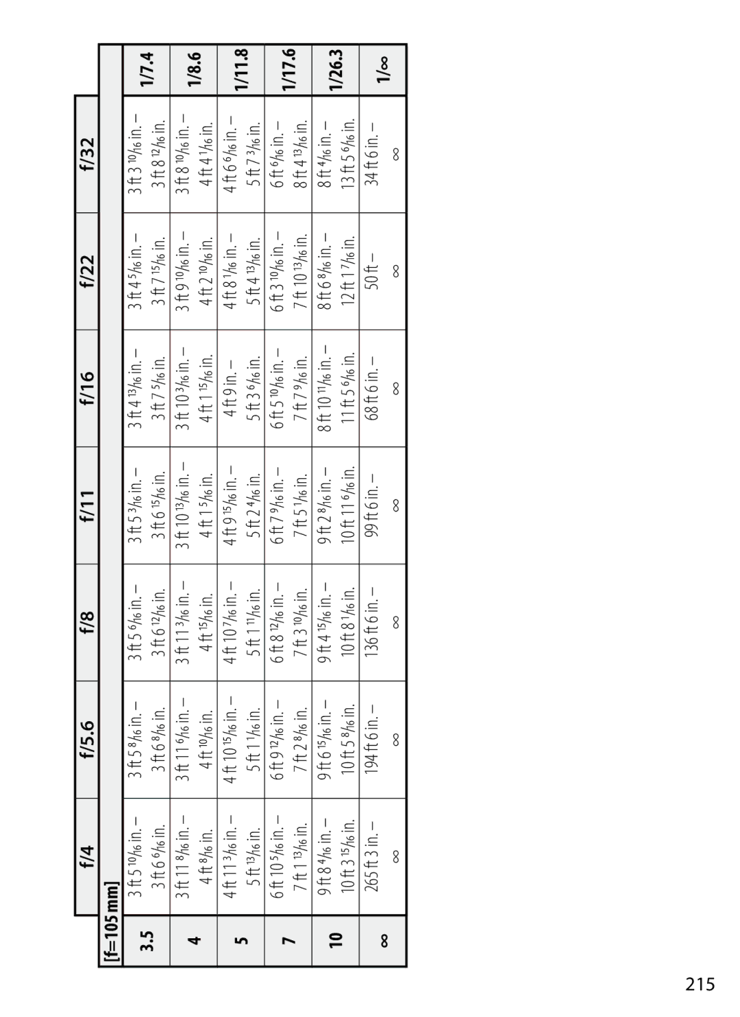 Nikon 2202 user manual Ft 9 in. - , Ft 6/16 in. - , Ft 4/16 in. -  